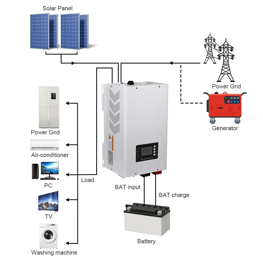 6000W Saf Sinüs Dalgası Güneş  - Off Grid Solar Inverter 48V 6000W incelemesi ve fiyatı