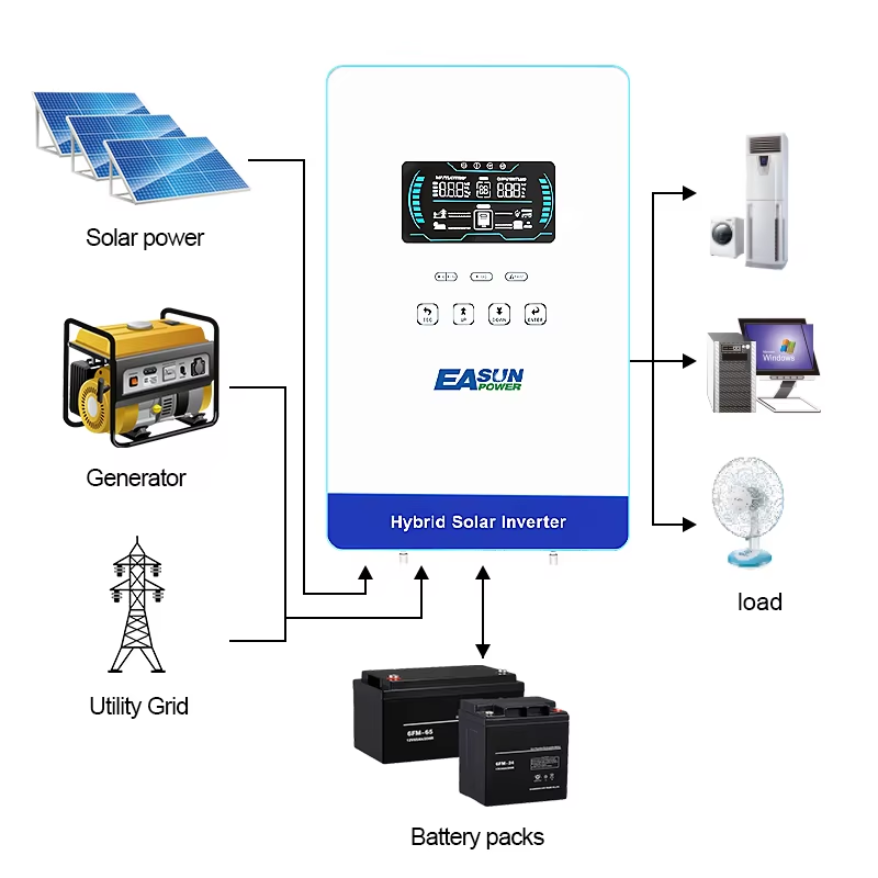 EASUN POWER 4KW 110/120V Güçlü - Grid Tie Inverter Limiter 2000W incelemesi ve fiyatı