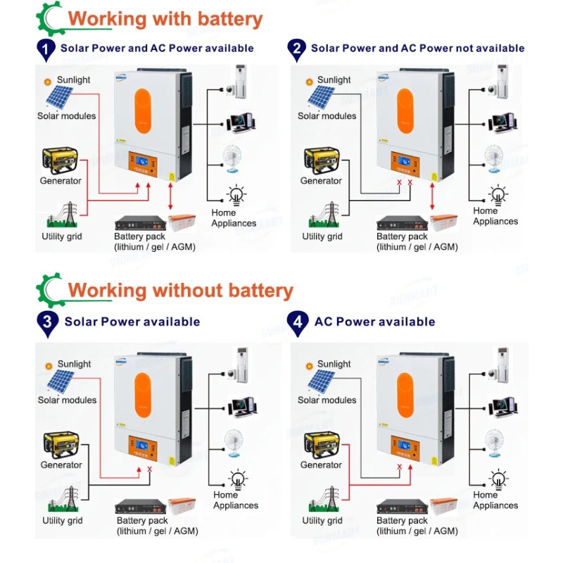 [En Çok Satan] 6000W 48V Hibri - Off Grid Solar Inverter 48V 6000W incelemesi ve fiyatı